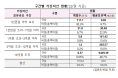 안도걸국회의원, 가상자산 상위 1%가 투자 금액 70% 차지