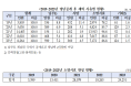 안도걸 국회의원, 세금 납부를 통한 고액상습체납자 명단공개 제외 4.8%에 불과