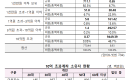 안도걸국회의원, 가상자산 상위 1%가 투자 금액 70% 차지